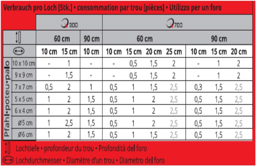 Quikset Pro verbrauch