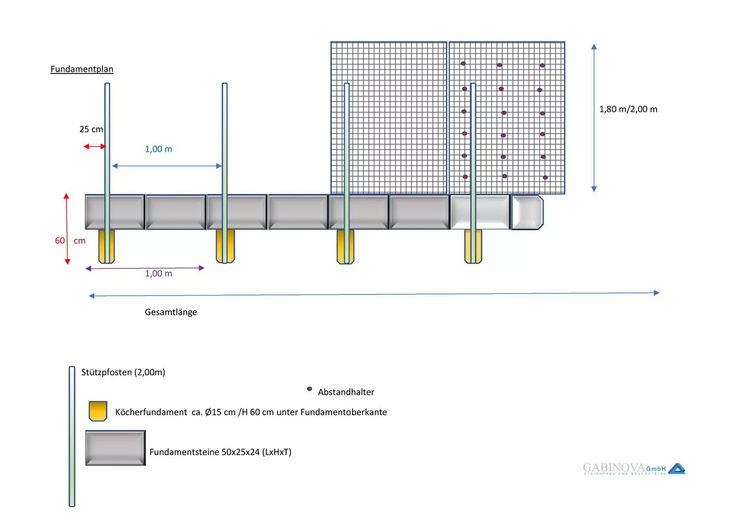 Gabionen Fundamentplan
